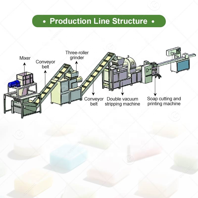 Komplette Produktionslinie für – Soap Making Process Bewertung und Preis